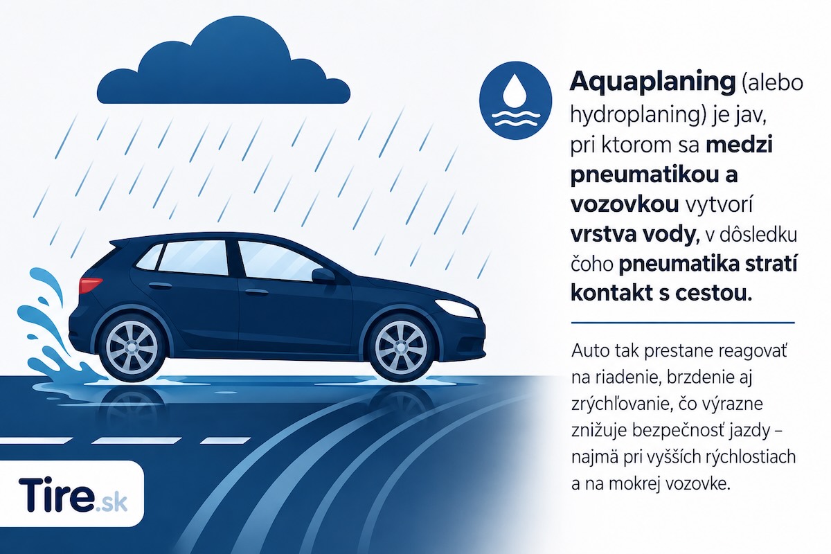 Aquaplaning nastáva, keď sa medzi kolesami vozidla a povrchom vozovky vytvorí vrstva vody, čo vedie k strate trakcie.