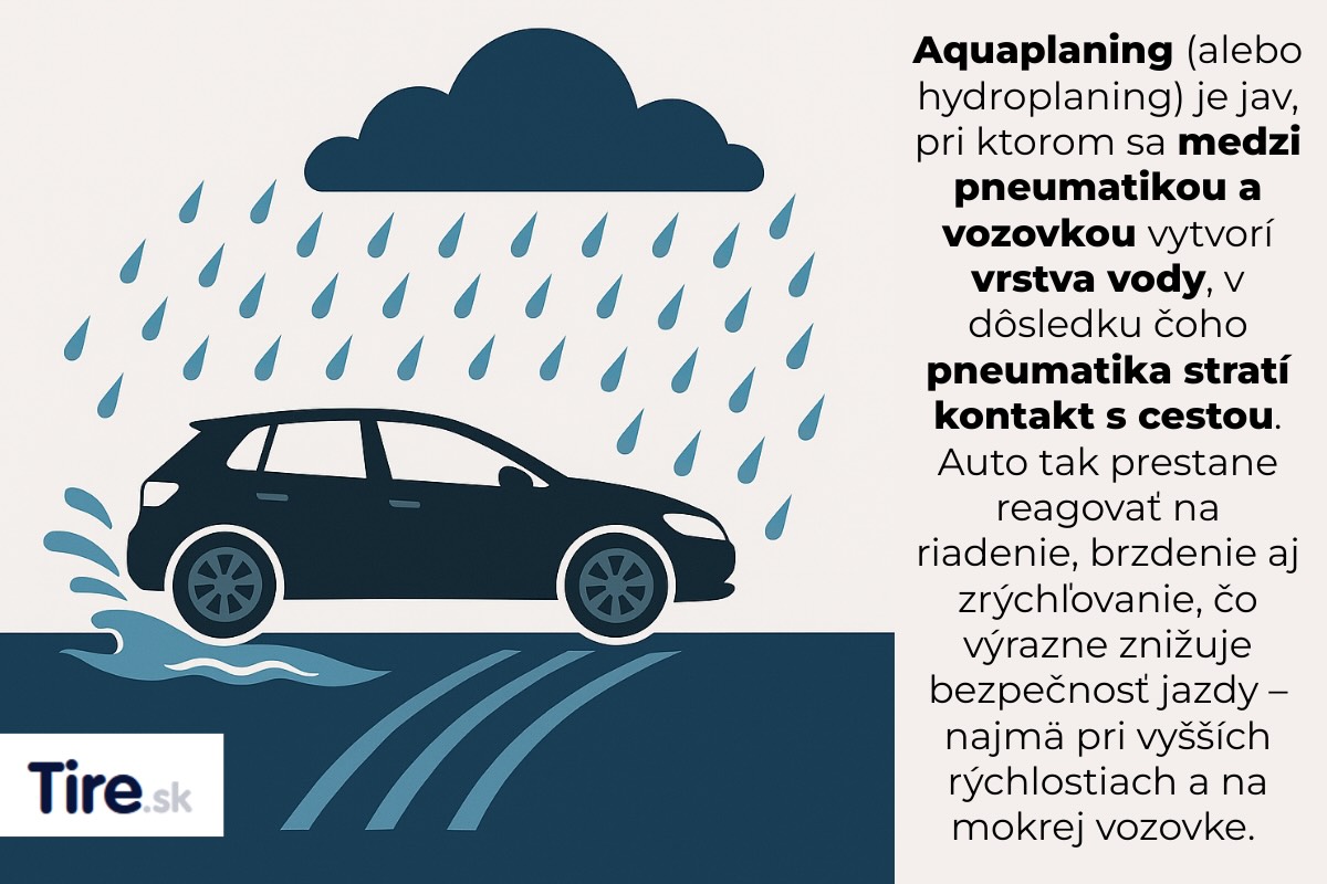 Aquaplaning nastáva, keď sa medzi kolesami vozidla a povrchom vozovky vytvorí vrstva vody, snehu alebo kaše, čo vedie k strate trakcie.