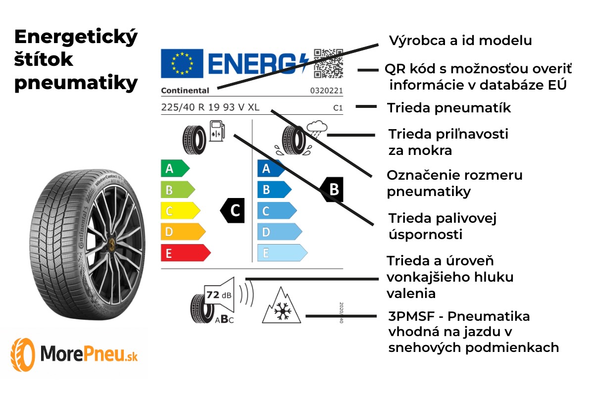 Energetický štítok pneumatiky je neoceniteľným nástrojom pre každého vodiča. Umožňuje vám urobiť informované rozhodnutie, ktoré ovplyvní nielen vašu bezpečnosť na cestách, ale aj vašu peňaženku a životné prostredie.