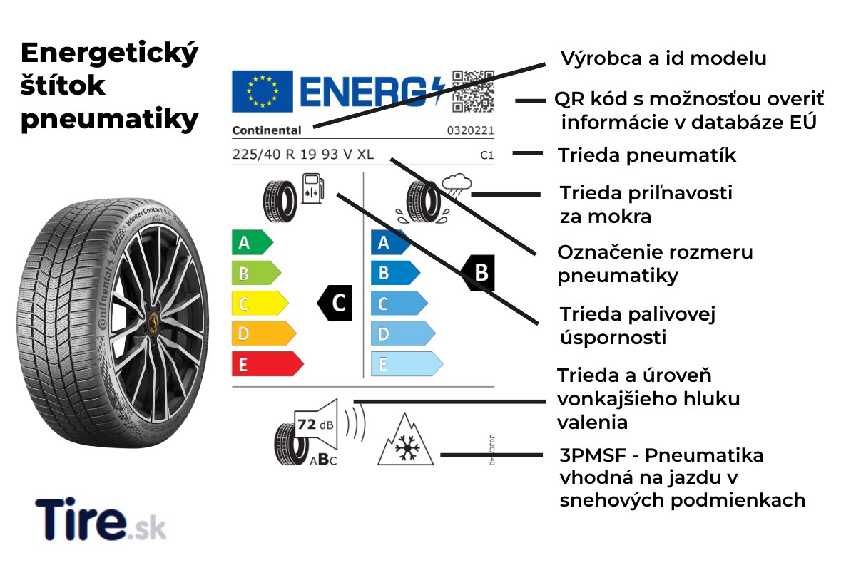 Energetický štítok pneumatiky je neoceniteľným nástrojom pre každého vodiča. Umožňuje vám urobiť informované rozhodnutie, ktoré ovplyvní nielen vašu bezpečnosť na cestách, ale aj vašu peňaženku a životné prostredie.
