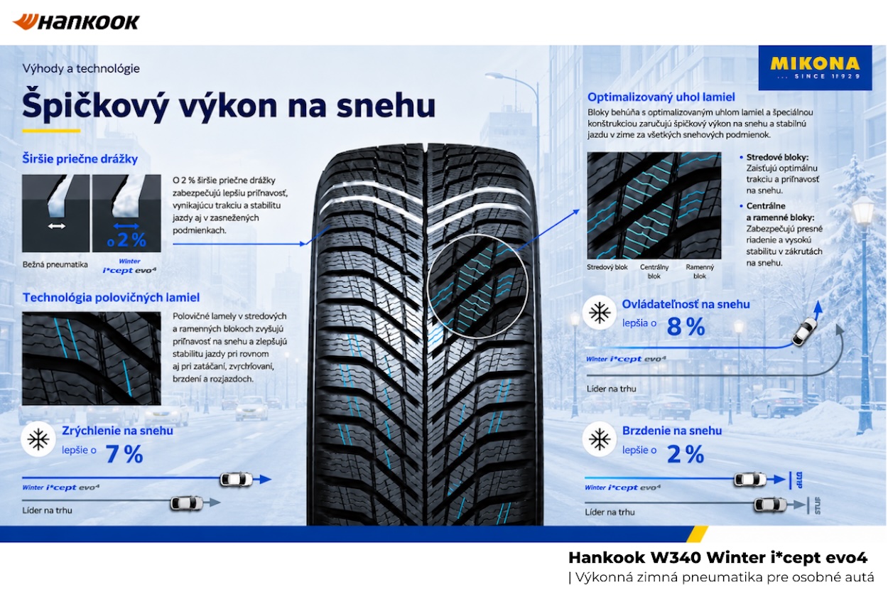 Placeholder obrázok – detail dezénu Hankook W340 Winter i*cept evo4 pre zimnú prevádzku