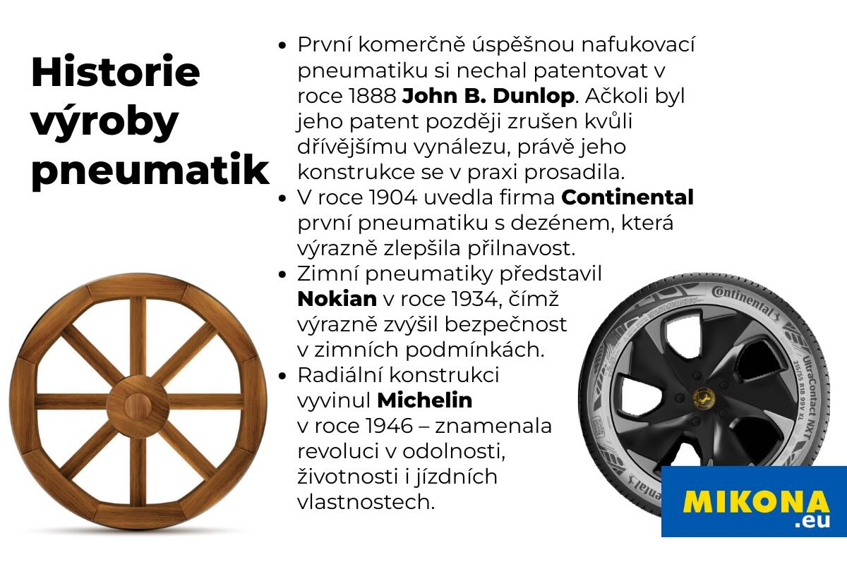 Objevte historii pneumatik v přehledném a článku s odpověďmi na FAQ.