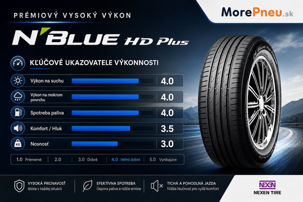 Nexen N'Blue HD Plus – dezén a vlastnosti letnej pneumatiky