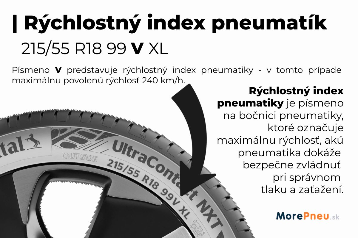 Rýchlostný index pneumatík určuje ich maximálnu bezpečnú rýchlosť. Poradíme vám, kde ho nájsť, ako ho čítať a čo znamenajú jednotlivé písmená.