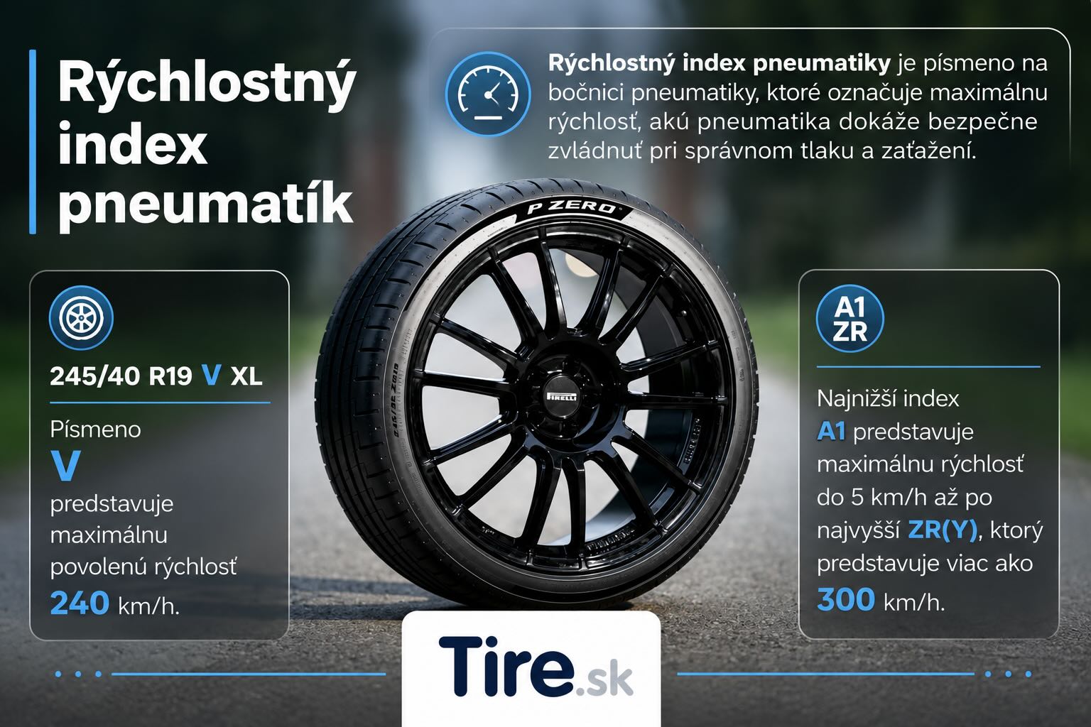 Rýchlostný index pneumatík – kde ho nájsť a čo znamená