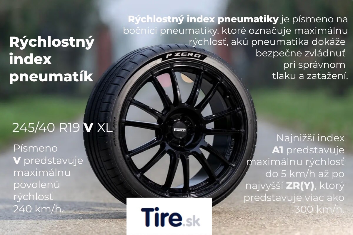 Toto je rýchlostný index pneumatík vysvetlený jednoducho. Pozri si, ako určiť správny a jazdiť bezpečne.
