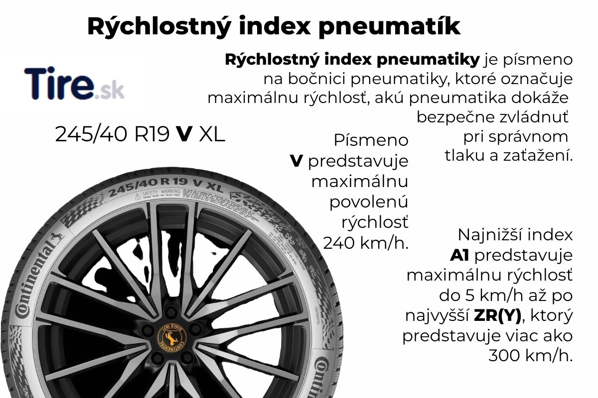 Rýchlostný index sa nachádza na bočnici každej pneumatiky a predstavuje posledné písmeno v označení rozmeru.