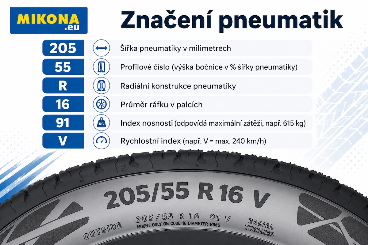 Značení pneumatik na bočnici – Mikona.eu Detail moderní pneumatiky – značení na bočnici