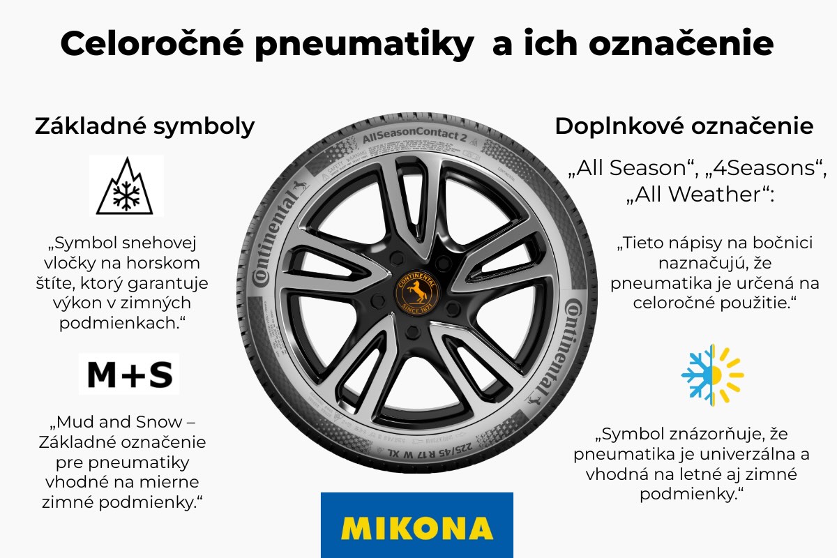 Označenie celoročných pneumatík. Foto - Mikona