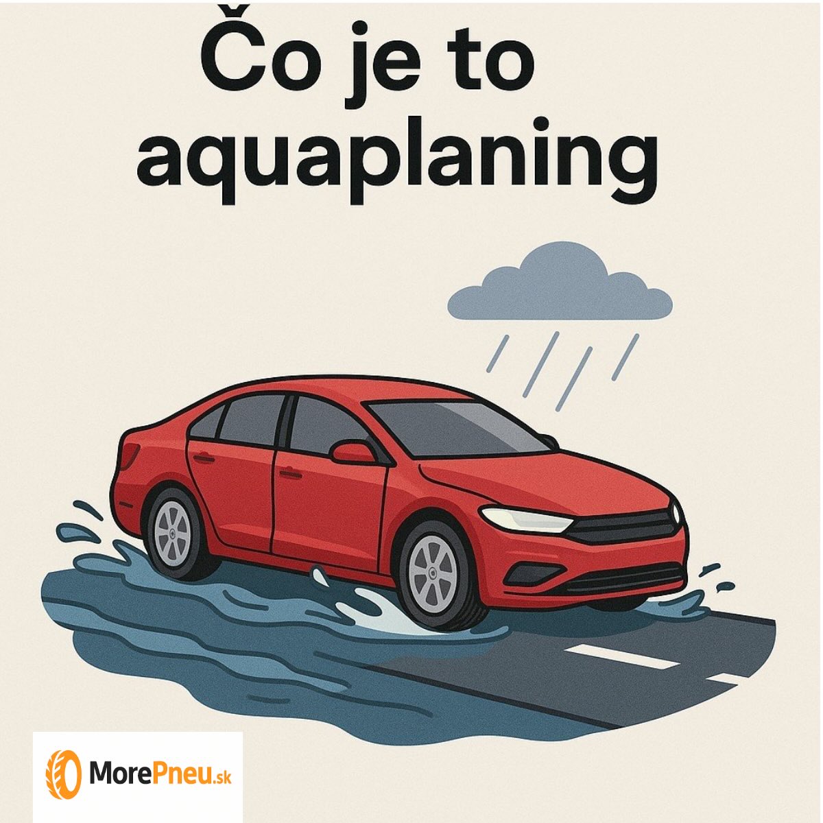 Aquaplaning vzniká, keď voda medzi pneumatikou a vozovkou spôsobí stratu priľnavosti. Pozrite si jednoduchý vizuál, ako to vyzerá.