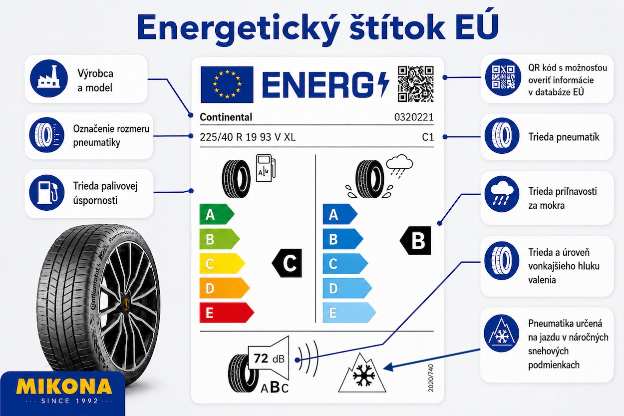 EÚ energetický štítok pneumatík s triedou valivého odporu, priľnavosťou za mokra a vonkajším hlukom