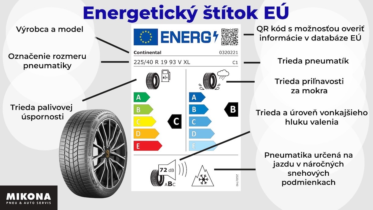 O čom informuje energetický štítok na pneumatikách. Gratika - Mikona.sk