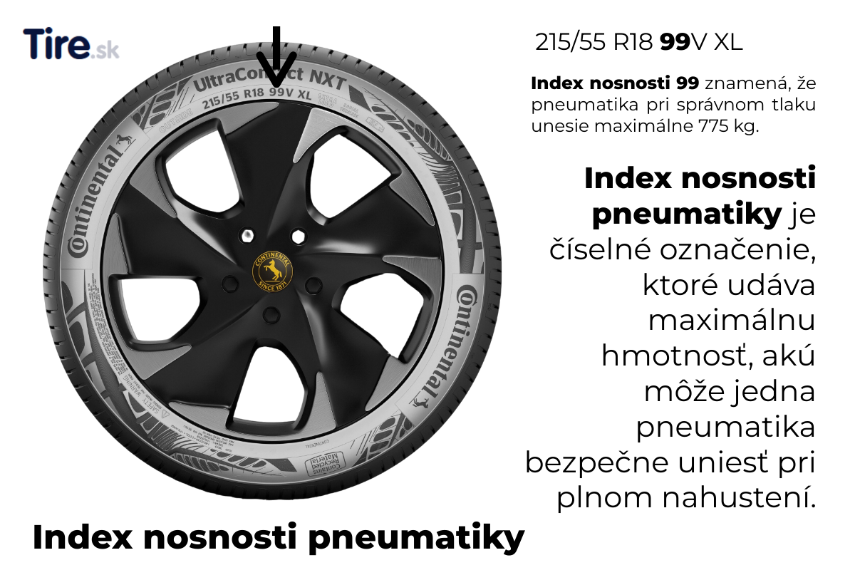 Index nosnosti pneumatiky, známy aj ako záťažový index (Load Index, LI), je dvoj- alebo trojciferný číselný kód, ktorý sa nevyhnutne nachádza na bočnici každej pneumatiky.