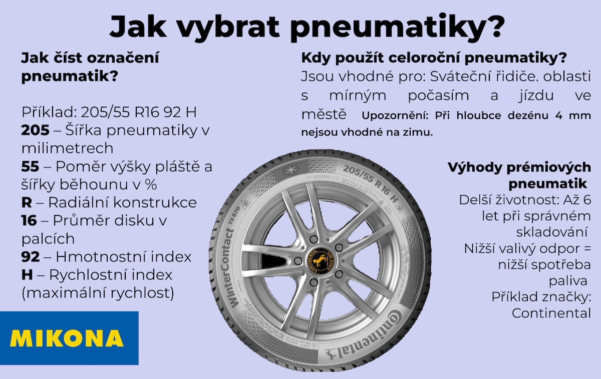 Jak vybrat pneumatiky. Autor - Mikona.eu