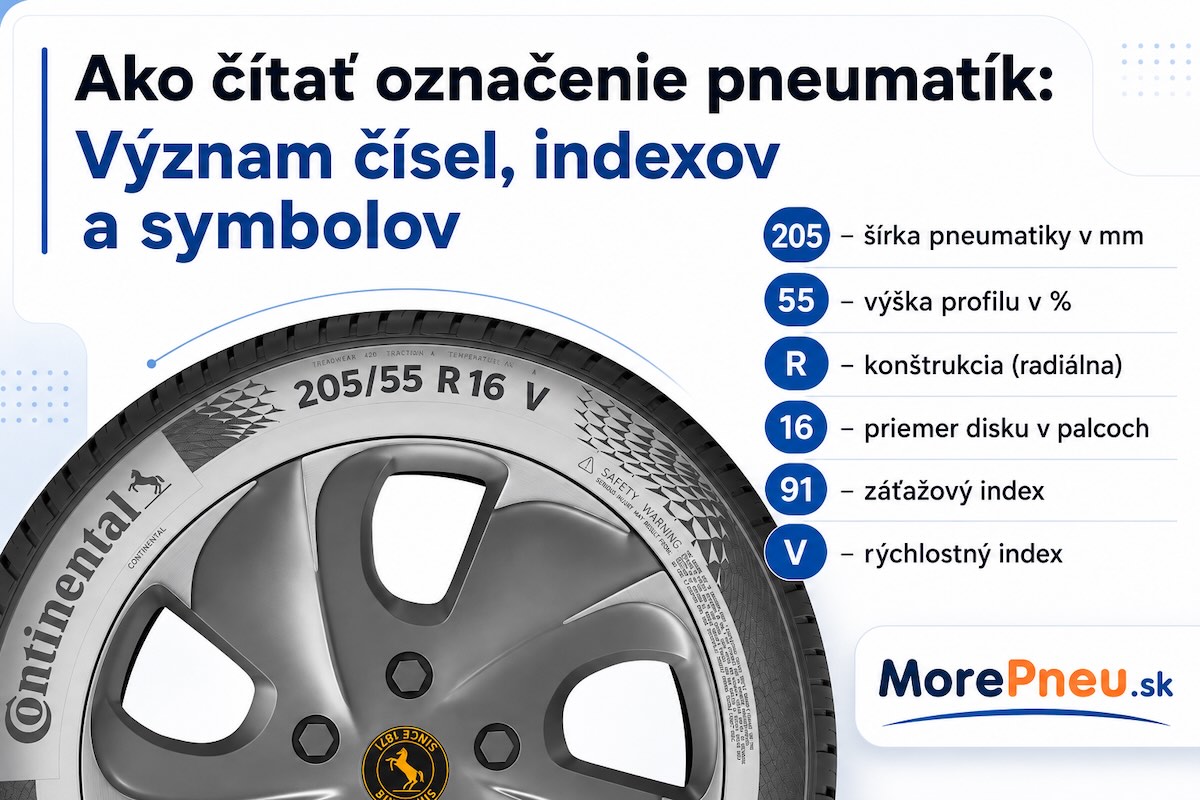 Označenie pneumatík Ako čítať označenie pneumatík – význam čísel, indexov a symbolov
