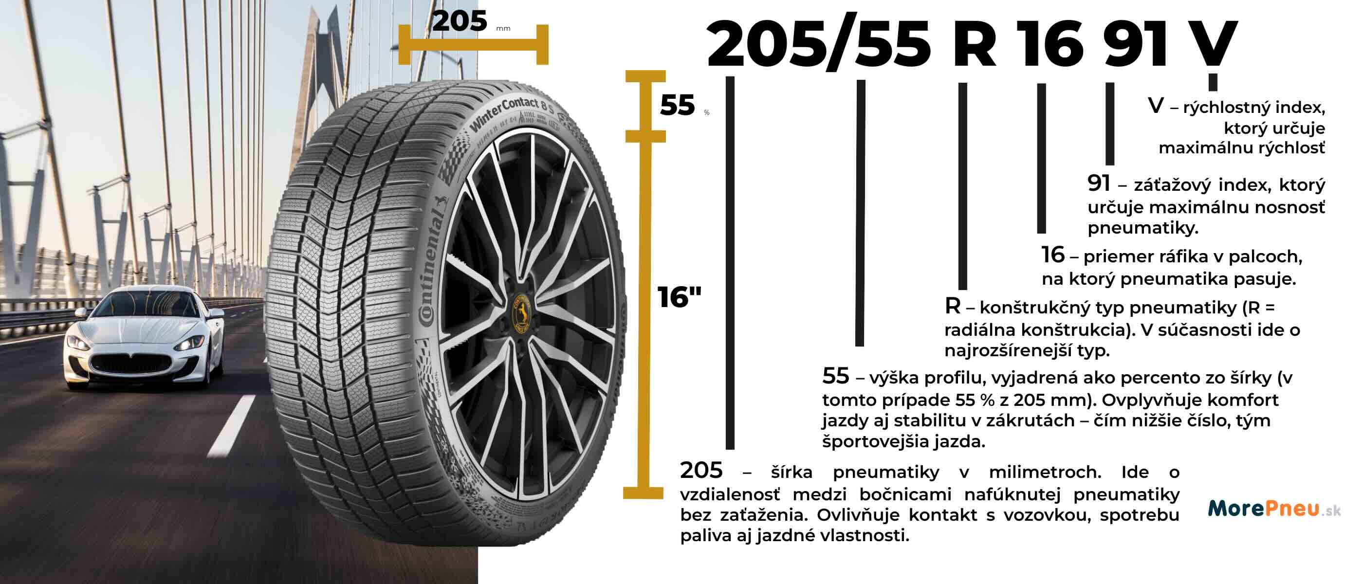 Označenie pneumatiky vo formáte 205/55 R16 91V nájdete na jej bočnici.
