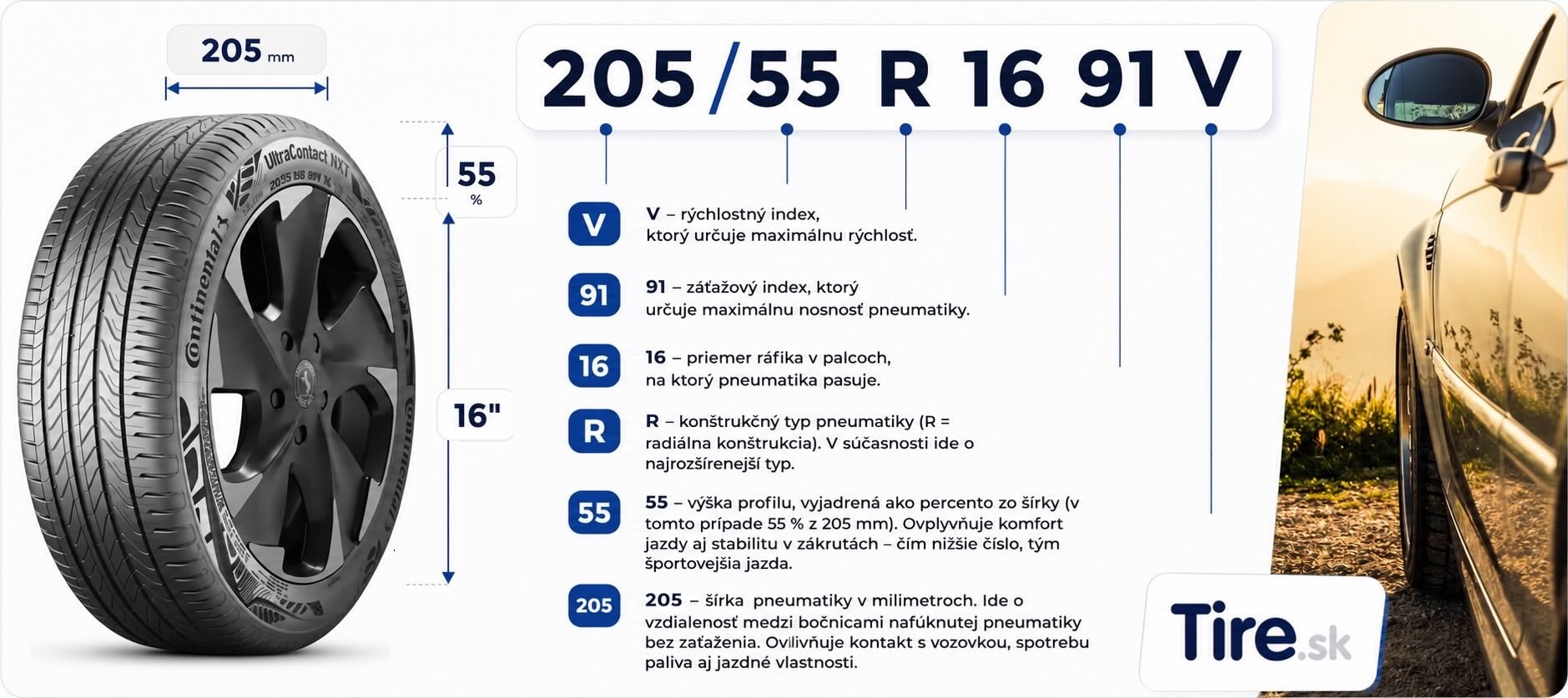 Označenie na bočnici pneumatiky – vysvetlenie formátu 205/55 R16 91V