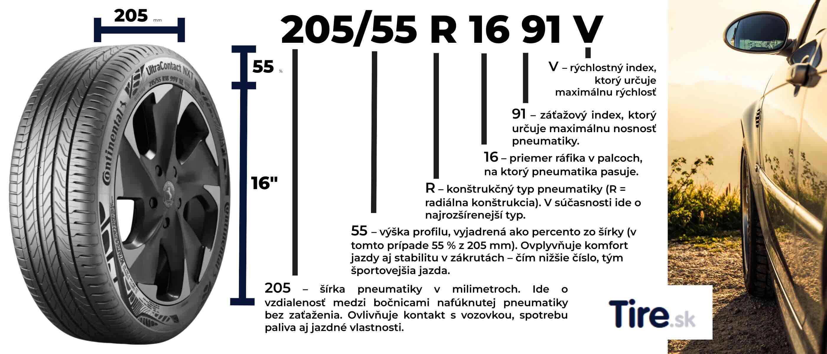 Hlavné označenie na bočnici pneumatiky, na ukážku využime formát 205/55 R16 91V, poskytuje okamžitý prehľad o jej kľúčových rozmeroch a výkonnostných parametroch. 